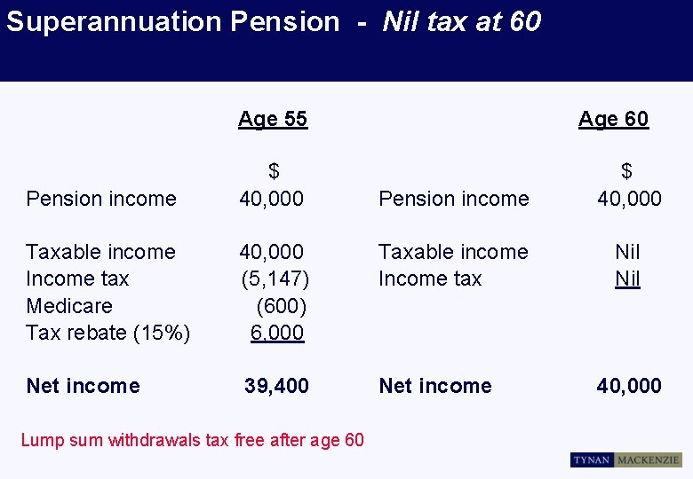 Superannuation Pension - Nil tax at 60 Age 55 Pension income $ 40, 000