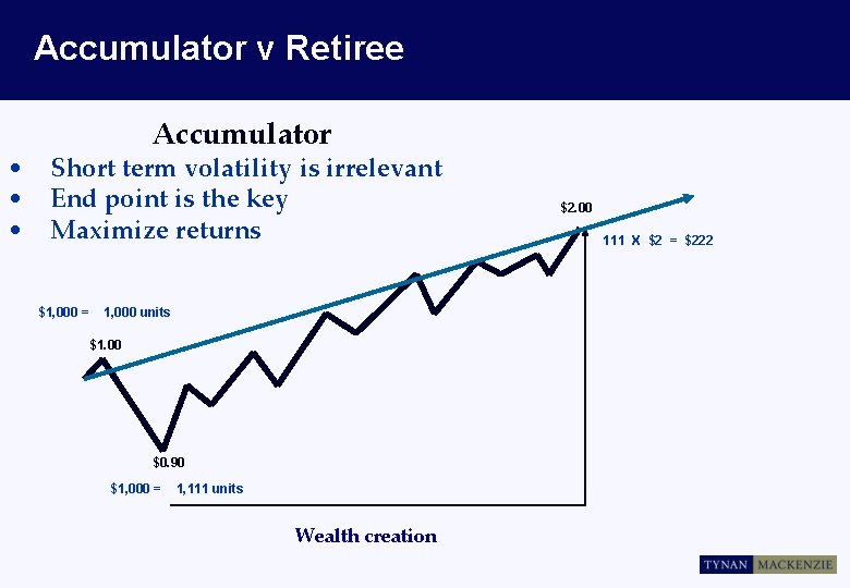 Accumulator v Retiree Accumulator • Short term volatility is irrelevant • End point is