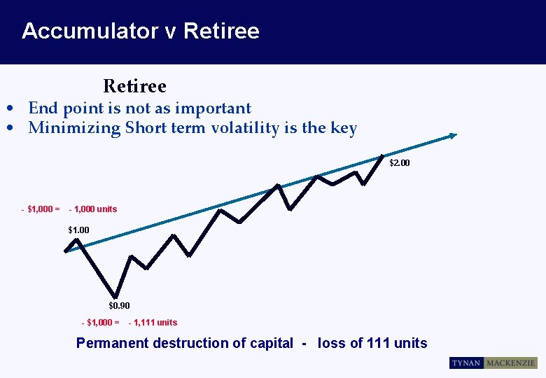 Accumulator v Retiree • End point is not as important • Minimizing Short term