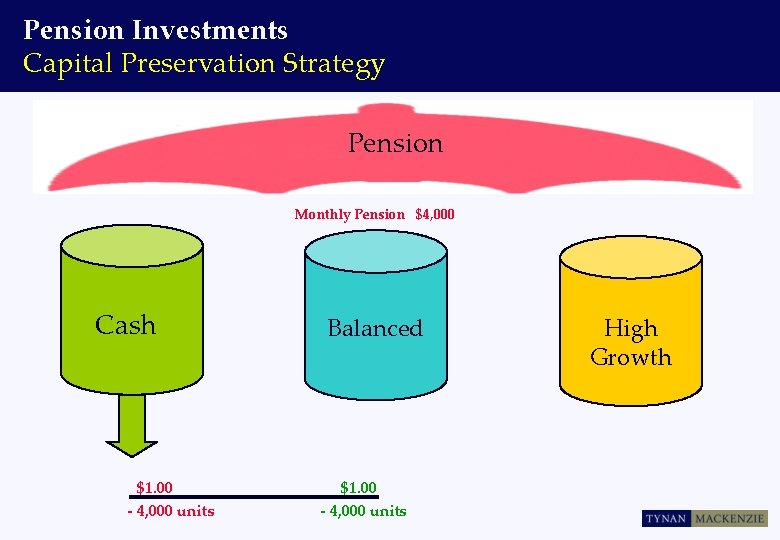 Pension Investments Capital Preservation Strategy Pension Monthly Pension $4, 000 Cash $1. 00 -