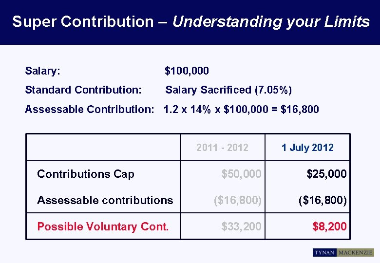 Super Contribution – Understanding your Limits Salary: $100, 000 Standard Contribution: Salary Sacrificed (7.