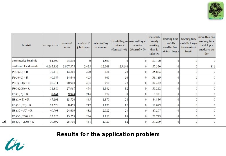 16 Results for the application problem  16 Results for the application problem