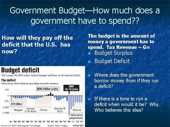 Government Budget—How much does a government have to spend? ? How will they pay