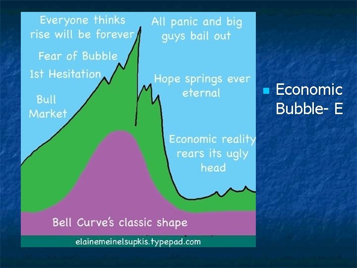 n Economic Bubble- E 