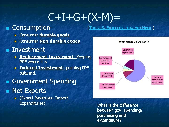 C+I+G+(X-M)= n Consumptionn n n Consumer durable goods Consumer Non-durable goods Investment n n