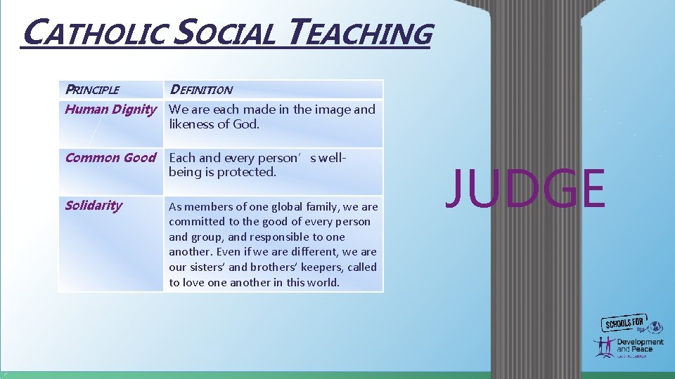 CATHOLIC SOCIAL TEACHING PRINCIPLE DEFINITION Human Dignity We are each made in the image CATHOLIC SOCIAL TEACHING PRINCIPLE DEFINITION Human Dignity We are each made in the image
