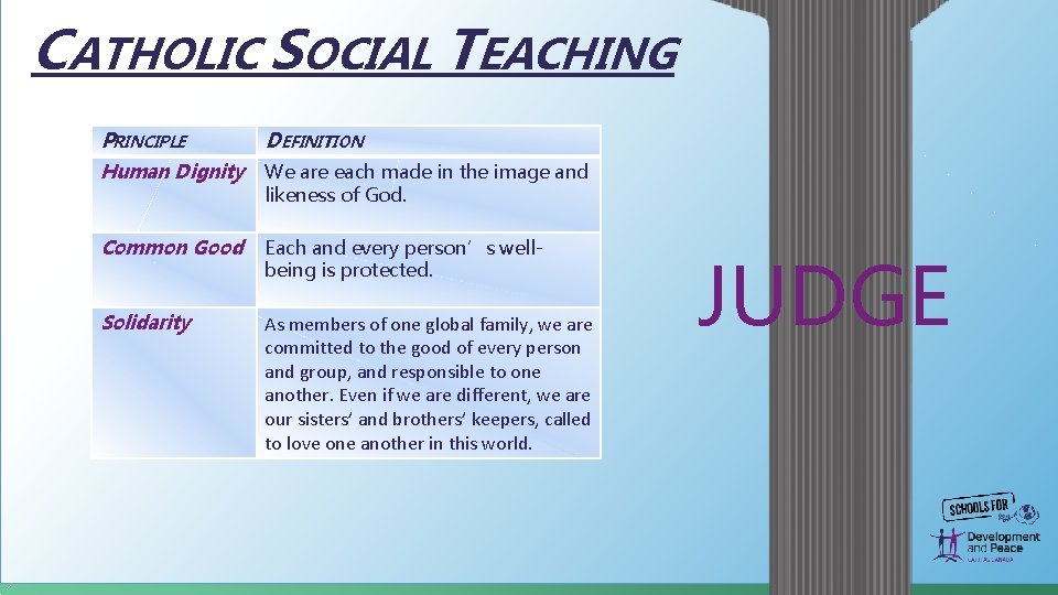 CATHOLIC SOCIAL TEACHING PRINCIPLE DEFINITION Human Dignity We are each made in the image