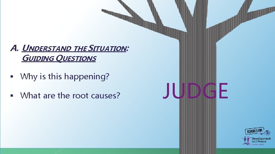 A. UNDERSTAND THE SITUATION: GUIDING QUESTIONS § Why is this happening? § What are