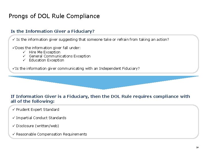 Prongs of DOL Rule Compliance Is the Information Giver a Fiduciary? ü Is the