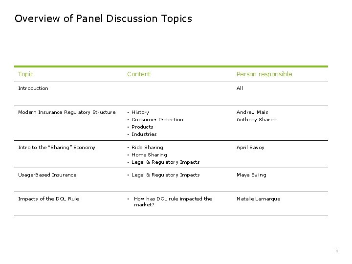 Overview of Panel Discussion Topics Topic Content Introduction Modern Insurance Regulatory Structure Person responsible