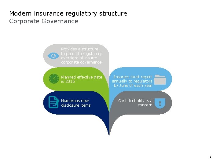 Modern insurance regulatory structure Corporate Governance Provides a structure to promote regulatory oversight of