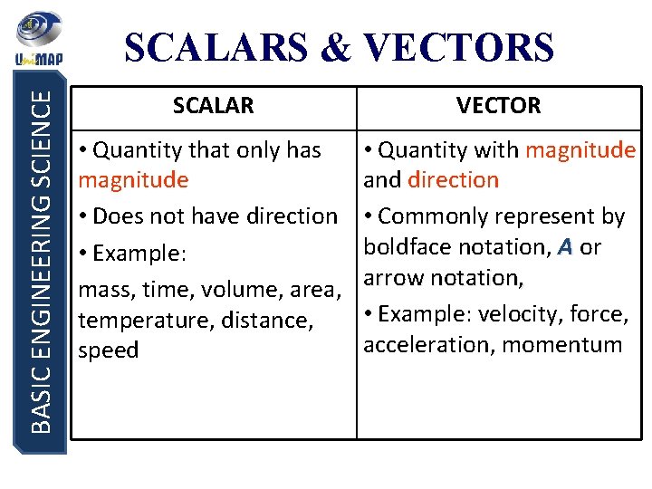 Basic Engineering Science Chapter 2 Description Of Motion