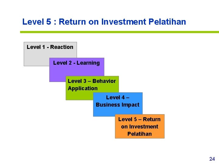 Level 5 : Return on Investment Pelatihan Level 1 - Reaction Level 2 -