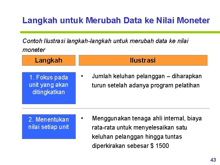Langkah untuk Merubah Data ke Nilai Moneter Contoh Ilustrasi langkah-langkah untuk merubah data ke
