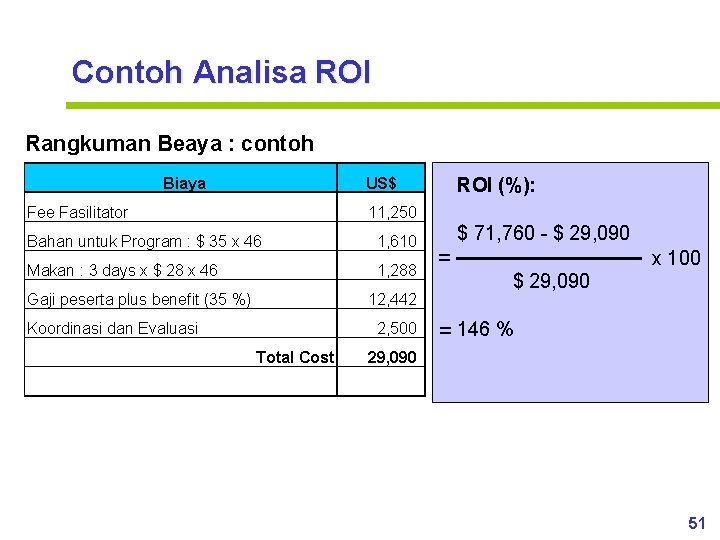 Contoh Analisa ROI Rangkuman Beaya : contoh Biaya ROI (%): US$ Fee Fasilitator 11,