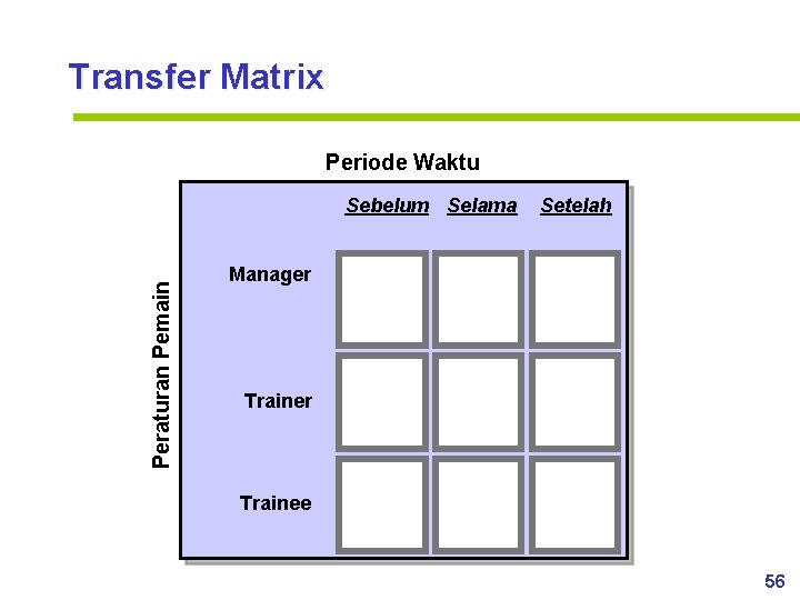 Transfer Matrix Periode Waktu Peraturan Pemain Sebelum Selama Setelah Manager Trainee 56 
