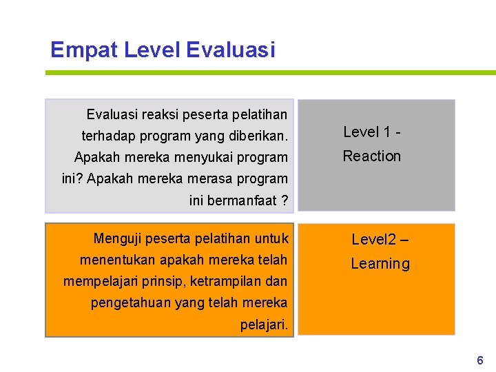 Empat Level Evaluasi reaksi peserta pelatihan terhadap program yang diberikan. Level 1 - Apakah