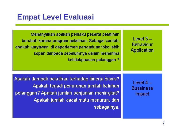 Empat Level Evaluasi Menanyakan apakah perilaku peserta pelatihan berubah karena program pelatihan. Sebagai contoh,