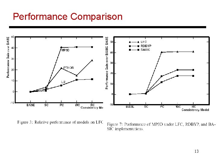 Performance Comparison 13 