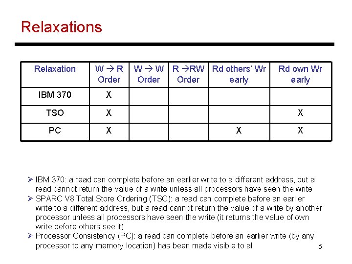 Relaxations Relaxation W R Order IBM 370 X TSO X PC X W W