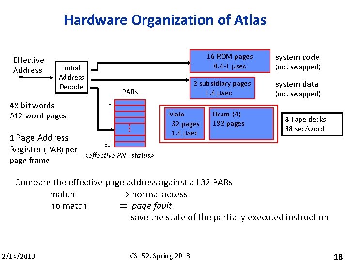 Hardware Organization of Atlas Effective Address Initial Address Decode 48 -bit words 512 -word