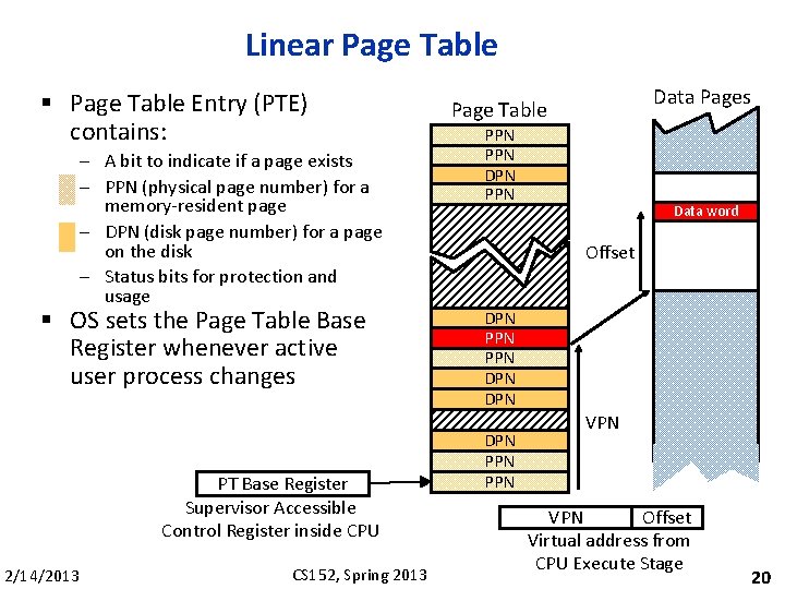 Linear Page Table § Page Table Entry (PTE) contains: – A bit to indicate