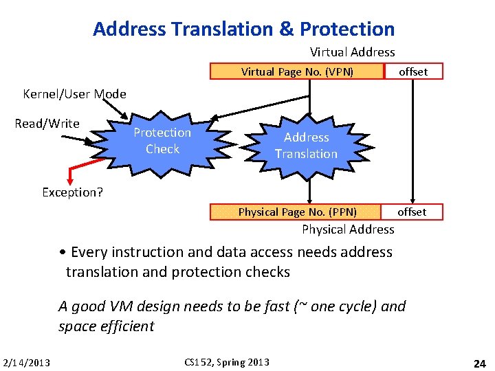 Address Translation & Protection Virtual Address Virtual Page No. (VPN) offset Kernel/User Mode Read/Write