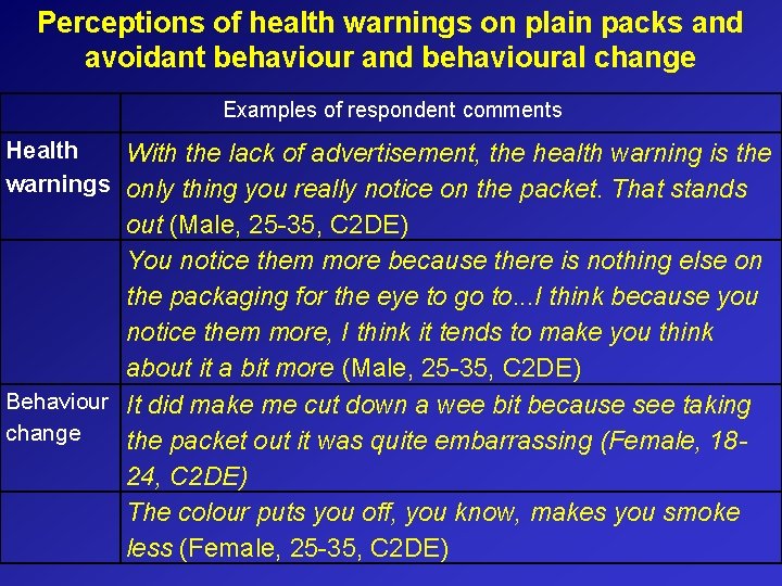 Perceptions of health warnings on plain packs and avoidant behaviour and behavioural change Examples