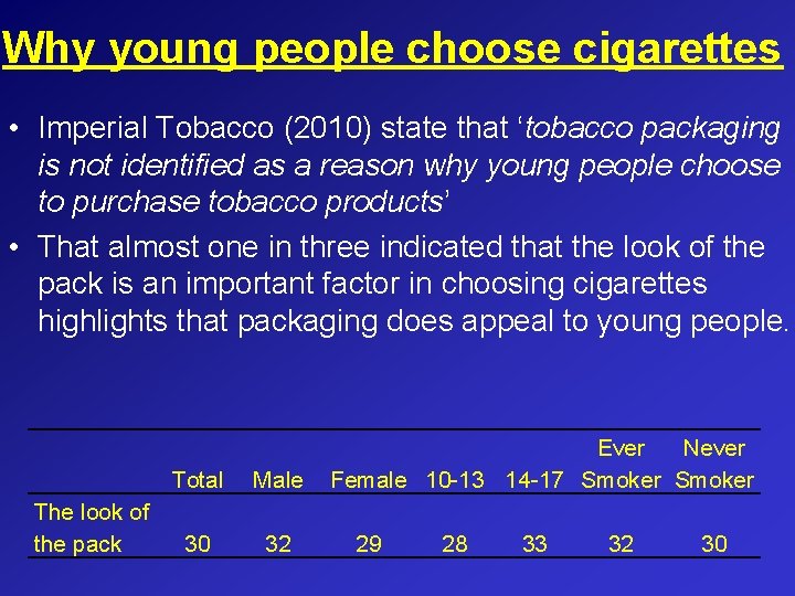Why young people choose cigarettes • Imperial Tobacco (2010) state that ‘tobacco packaging is