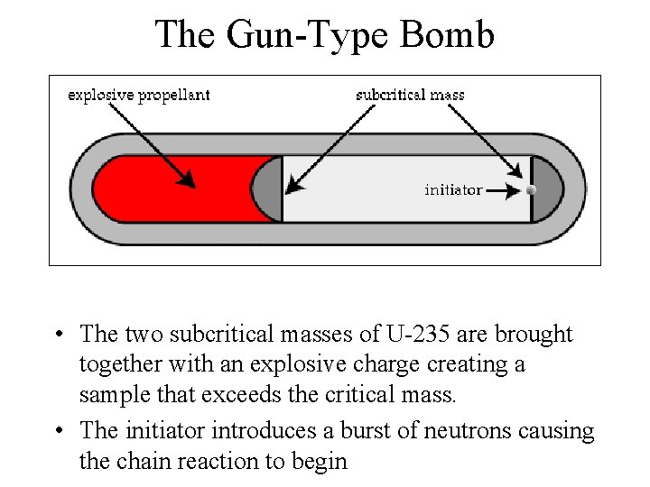 The Gun-Type Bomb • The two subcritical masses of U-235 are brought together with