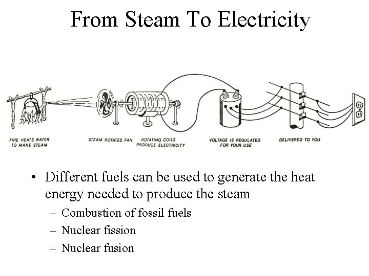 From Steam To Electricity • Different fuels can be used to generate the heat