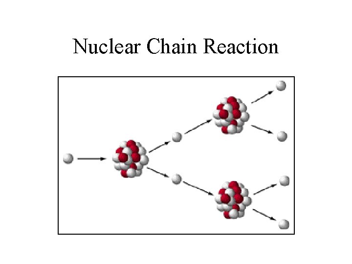 Nuclear Chain Reaction 