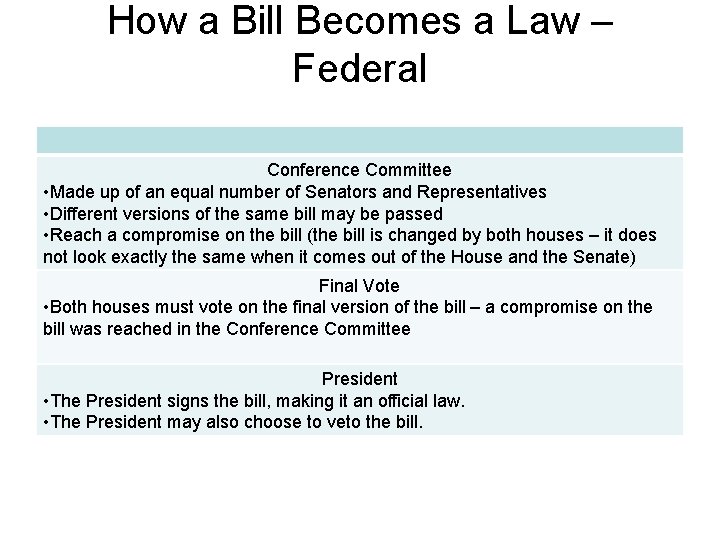 How a Bill Becomes a Law – Federal Conference Committee • Made up of