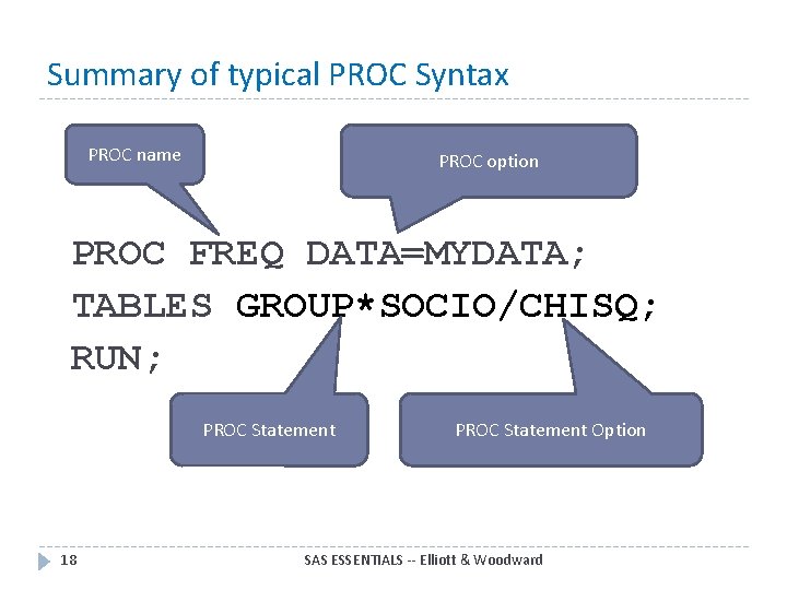 Summary of typical PROC Syntax PROC name PROC option PROC FREQ DATA=MYDATA; TABLES GROUP*SOCIO/CHISQ;