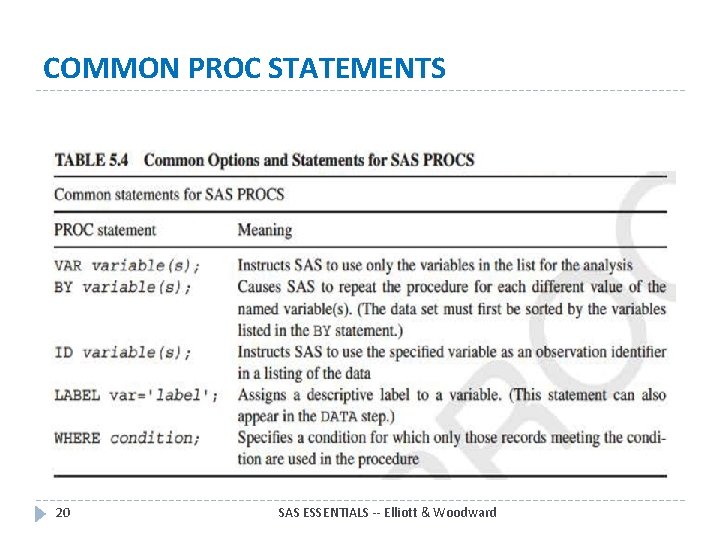 COMMON PROC STATEMENTS 20 SAS ESSENTIALS -- Elliott & Woodward 