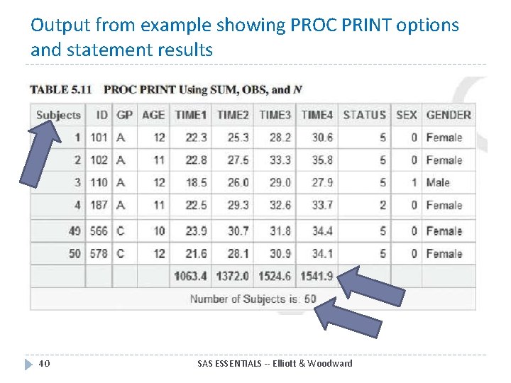 Output from example showing PROC PRINT options and statement results 40 SAS ESSENTIALS --