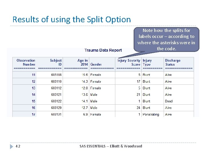 Results of using the Split Option Note how the splits for labels occur –