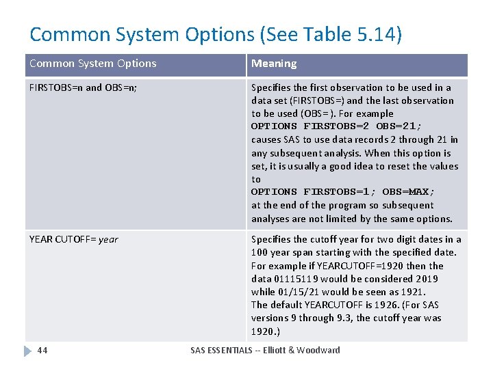 Common System Options (See Table 5. 14) Common System Options Meaning FIRSTOBS=n and OBS=n;
