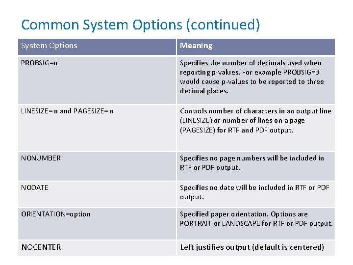 Common System Options (continued) System Options Meaning PROBSIG=n Specifies the number of decimals used