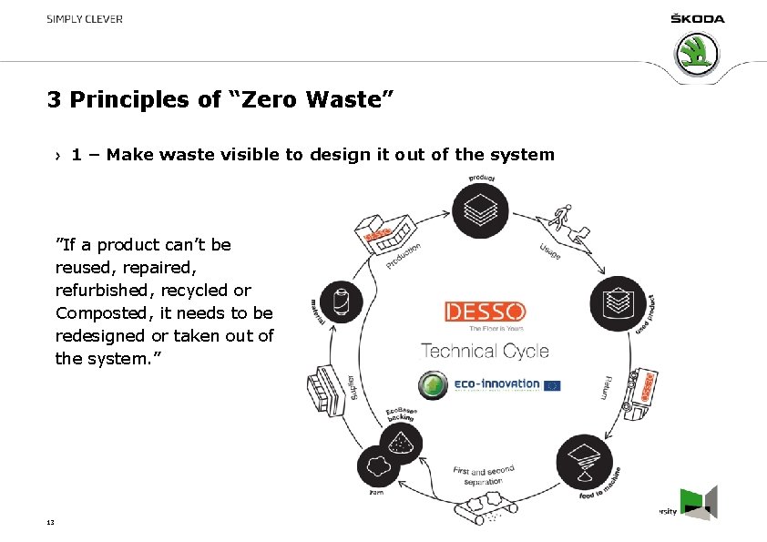 3 Principles of “Zero Waste” 1 – Make waste visible to design it out 3 Principles of “Zero Waste” 1 – Make waste visible to design it out