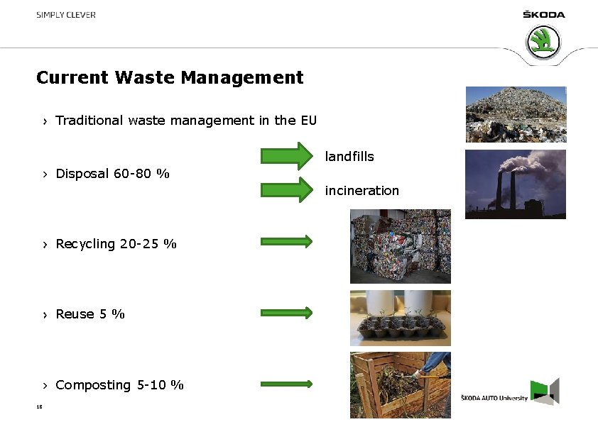 Current Waste Management Traditional waste management in the EU landfills Disposal 60 -80 % Current Waste Management Traditional waste management in the EU landfills Disposal 60 -80 %