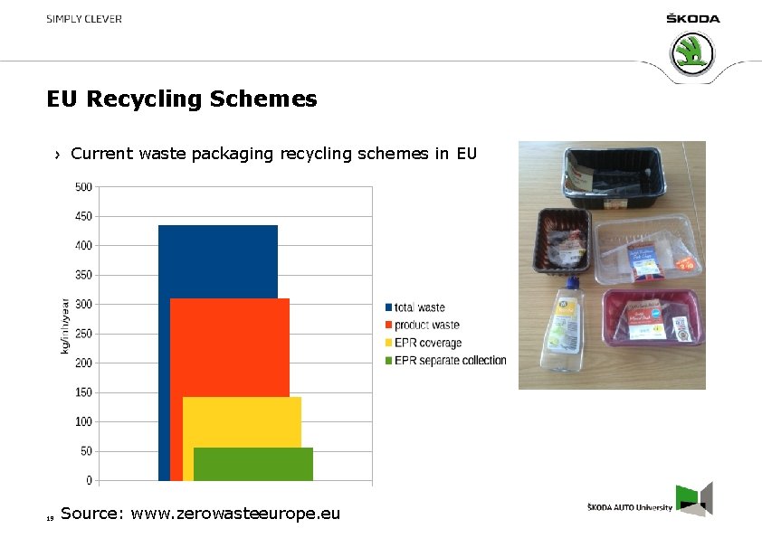EU Recycling Schemes Current waste packaging recycling schemes in EU 19 Source: www. zerowasteeurope. EU Recycling Schemes Current waste packaging recycling schemes in EU 19 Source: www. zerowasteeurope.