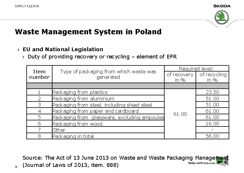 Waste Management System in Poland EU and National Legislation Duty of providing recovery or Waste Management System in Poland EU and National Legislation Duty of providing recovery or