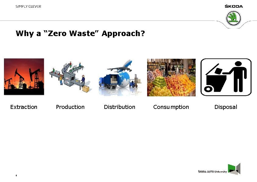 Why a “Zero Waste” Approach? Extraction 6 Production Distribution Consumption Disposal Why a “Zero Waste” Approach? Extraction 6 Production Distribution Consumption Disposal