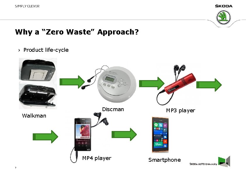 Why a “Zero Waste” Approach? Product life-cycle Discman Walkman MP 4 player 7 MP Why a “Zero Waste” Approach? Product life-cycle Discman Walkman MP 4 player 7 MP