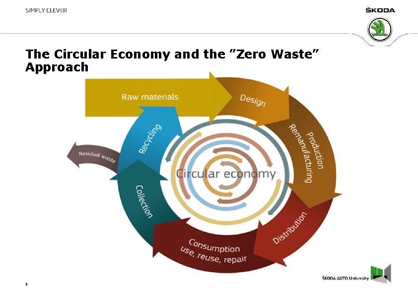 The Circular Economy and the ”Zero Waste” Approach 8 The Circular Economy and the ”Zero Waste” Approach 8