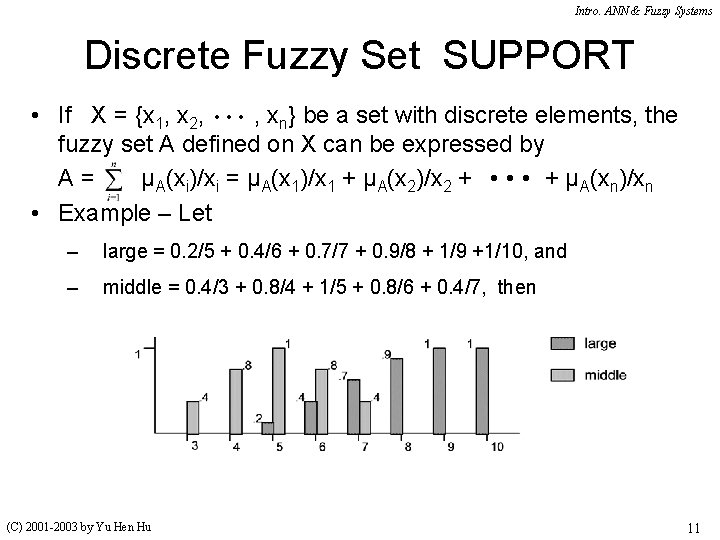 Intro. ANN & Fuzzy Systems Discrete Fuzzy Set SUPPORT • If X = {x