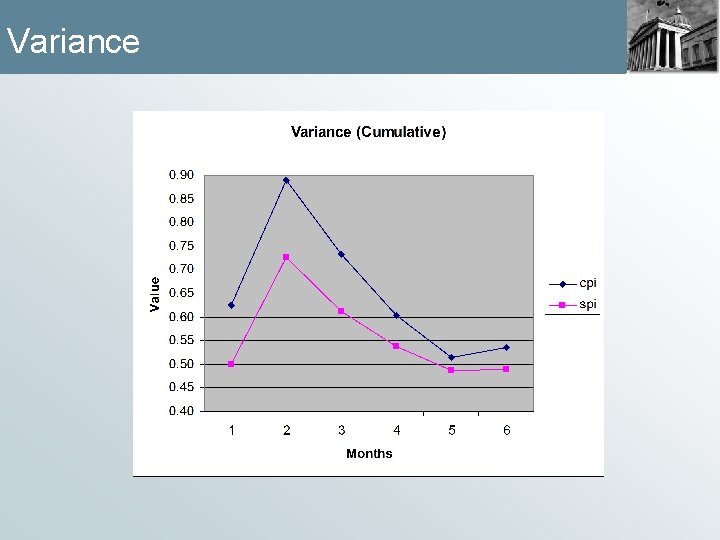 Variance 