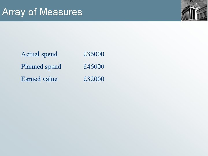 Array of Measures Actual spend £ 36000 Planned spend £ 46000 Earned value £