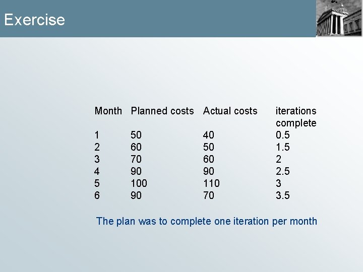 Exercise Month Planned costs Actual costs 1 2 3 4 5 6 50 60